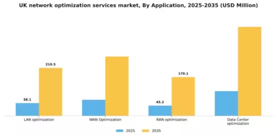 UK Network Optimization Services Market Segment Image 0