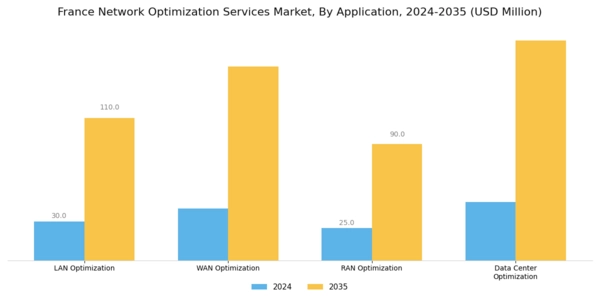 France Network Optimization Services Market Segment Image 0