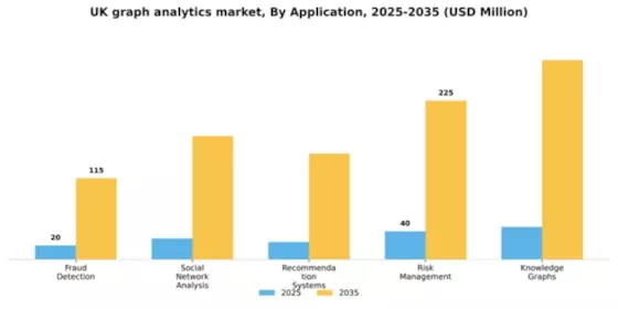 UK Graph Analytics Market Segment Image 0