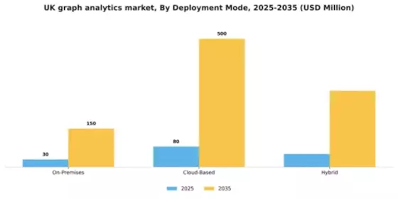 UK Graph Analytics Market Segment Image 2