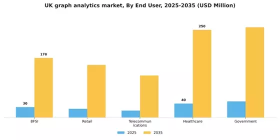 UK Graph Analytics Market Segment Image 3