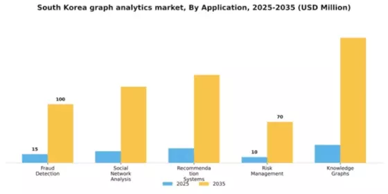 South Korea Graph Analytics Market Segment Image 0