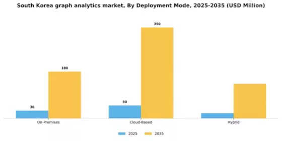 South Korea Graph Analytics Market Segment Image 2