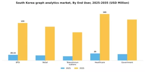 South Korea Graph Analytics Market Segment Image 3