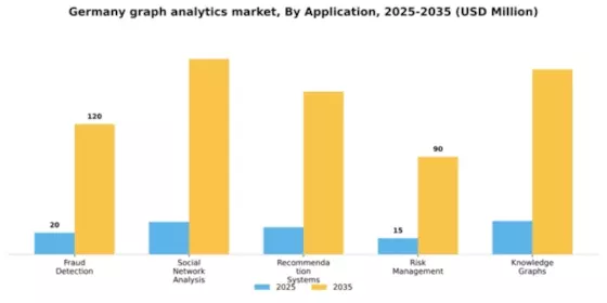 Germany Graph Analytics Market Segment Image 0