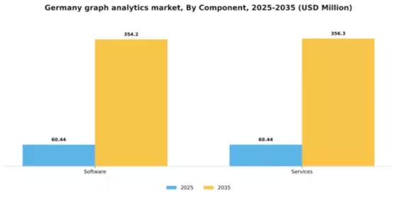 Germany Graph Analytics Market Segment Image 1