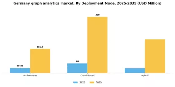 Germany Graph Analytics Market Segment Image 2