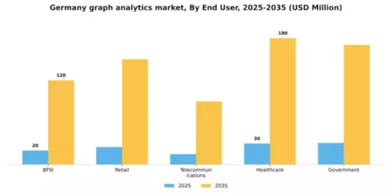 Germany Graph Analytics Market Segment Image 3