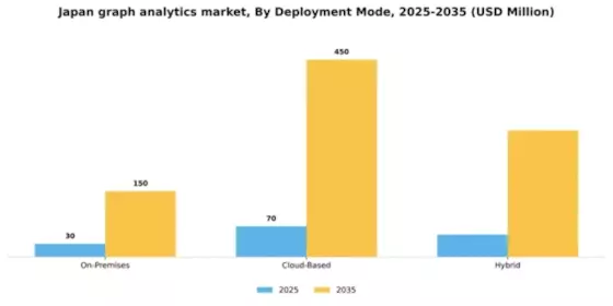 Japan Graph Analytics Market Segment Image 2