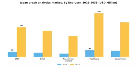 Japan Graph Analytics Market Segment Image 3