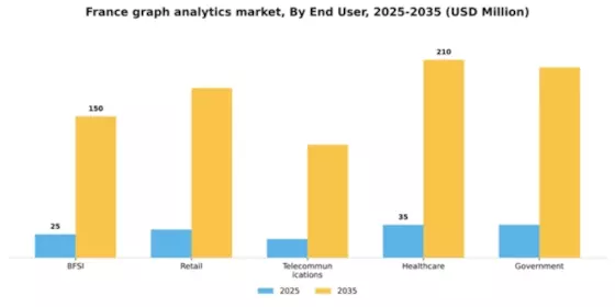 France Graph Analytics Market Segment Image 3