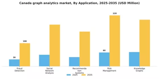 Canada Graph Analytics Market Segment Image 0