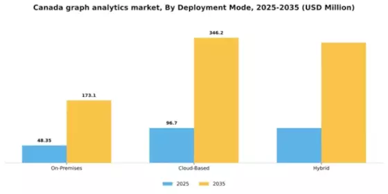 Canada Graph Analytics Market Segment Image 2