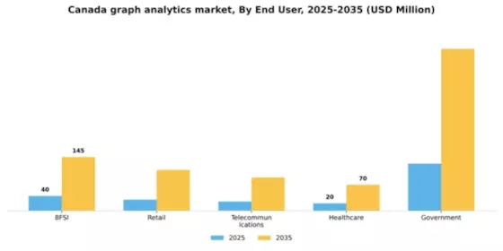 Canada Graph Analytics Market Segment Image 3