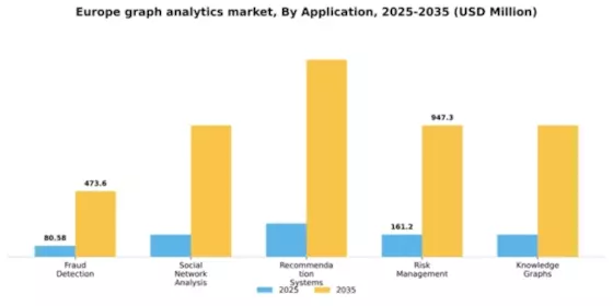Europe Graph Analytics Market Segment Image 0