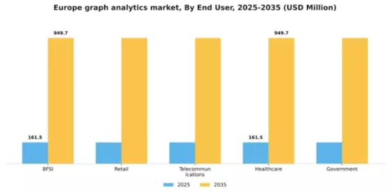 Europe Graph Analytics Market Segment Image 3