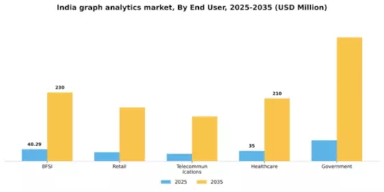 India Graph Analytics Market Segment Image 3