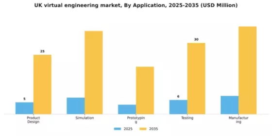UK Virtual Engineering Market Segment Image 0