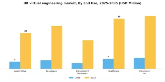UK Virtual Engineering Market Segment Image 1