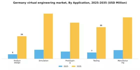 Germany Virtual Engineering Market Segment Image 0