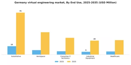 Germany Virtual Engineering Market Segment Image 1
