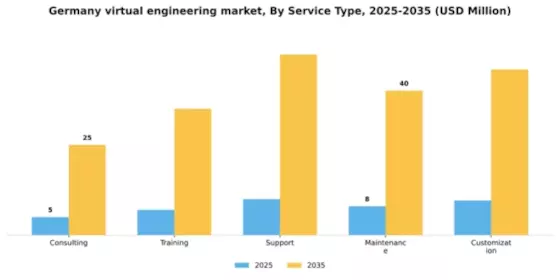 Germany Virtual Engineering Market Segment Image 2