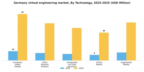 Germany Virtual Engineering Market Segment Image 3