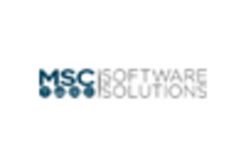 Germany Virtual Engineering Market key player