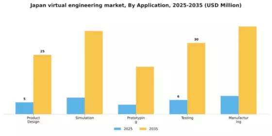 Japan Virtual Engineering Market Segment Image 0