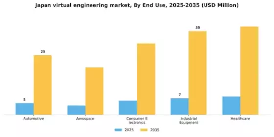Japan Virtual Engineering Market Segment Image 1