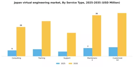 Japan Virtual Engineering Market Segment Image 2