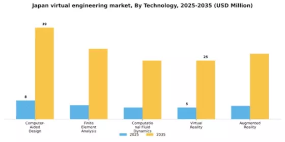 Japan Virtual Engineering Market Segment Image 3