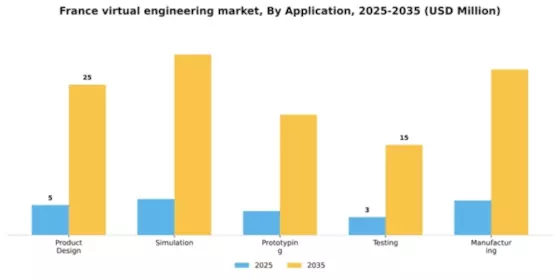 France Virtual Engineering Market Segment Image 0