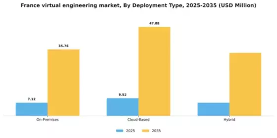 France Virtual Engineering Market Segment Image 1