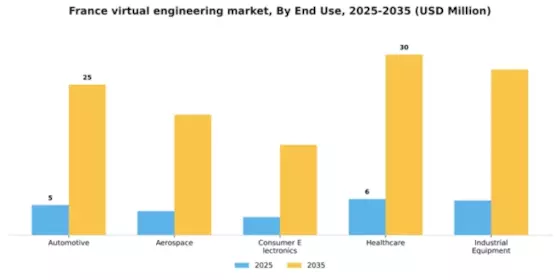 France Virtual Engineering Market Segment Image 2