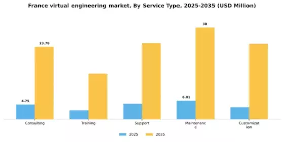 France Virtual Engineering Market Segment Image 3
