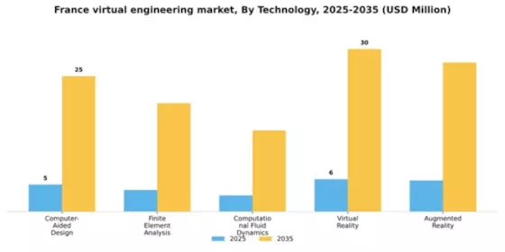 France Virtual Engineering Market Segment Image 4