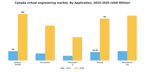 Canada Virtual Engineering Market Segment Image 0