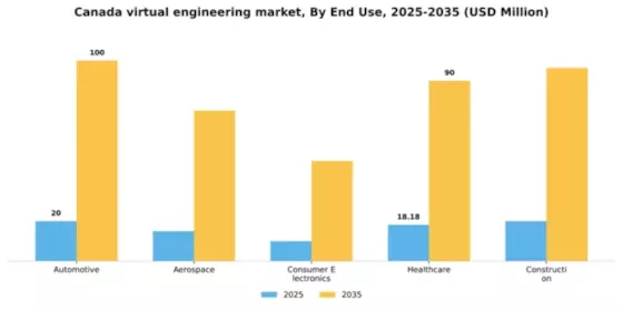 Canada Virtual Engineering Market Segment Image 2