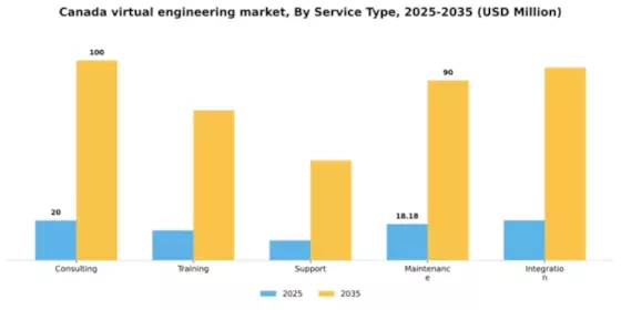 Canada Virtual Engineering Market Segment Image 3