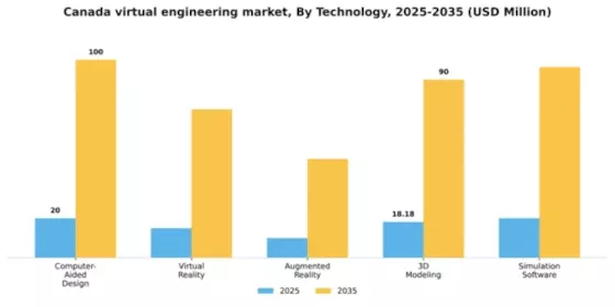 Canada Virtual Engineering Market Segment Image 4
