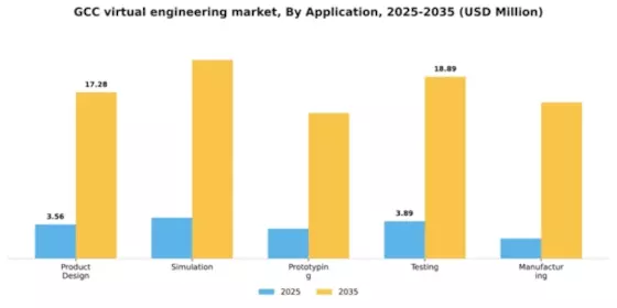 GCC Virtual Engineering Market Segment Image 0