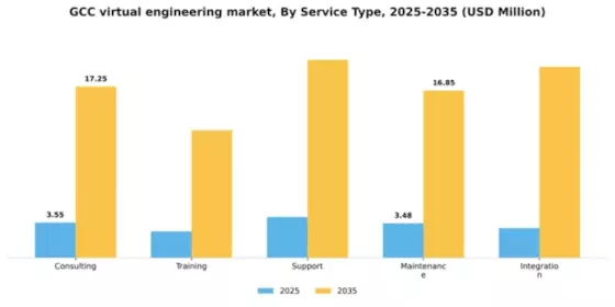 GCC Virtual Engineering Market Segment Image 3