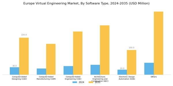 Europe Virtual Engineering Market Segment Image 0