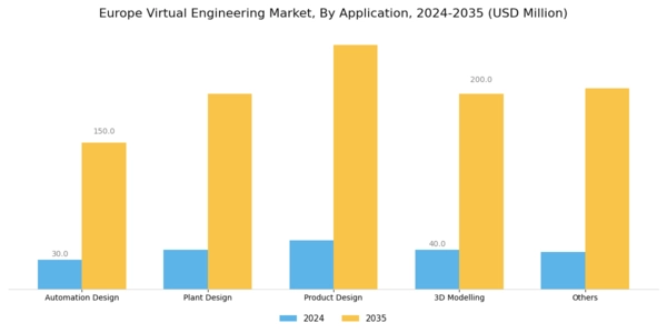 Europe Virtual Engineering Market Segment Image 3