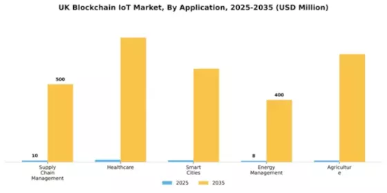 UK Blockchain Iot Market Segment Image 0