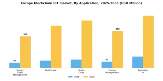 Europe Blockchain Iot Market Segment Image 0