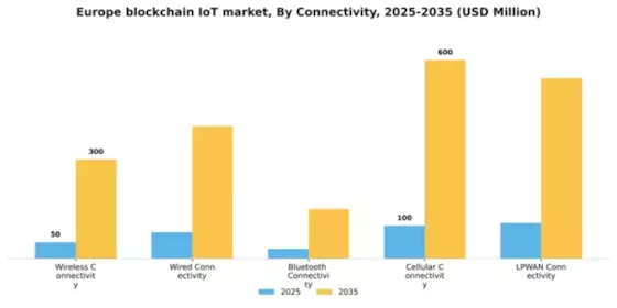 Europe Blockchain Iot Market Segment Image 1