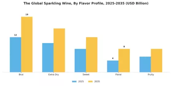 Sparkling Wine Market Segment Image 0