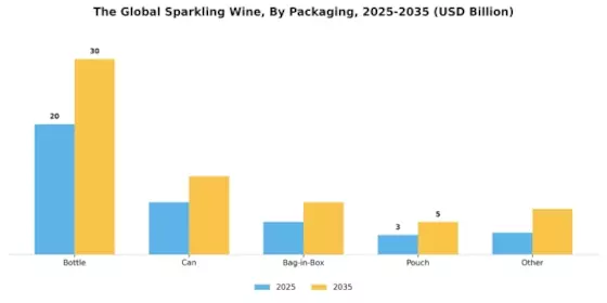 Sparkling Wine Market Segment Image 1